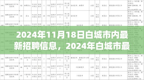 2024年白城市最新招聘信息下的职场机遇与挑战观点探析