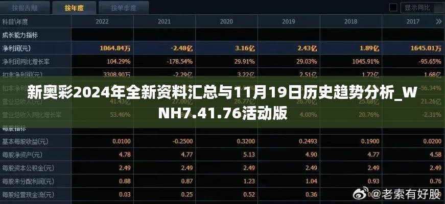 新奥彩2024年全新资料汇总与11月19日历史趋势分析_WNH7.41.76活动版