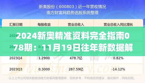 2024新奥精准资料完全指南078期：11月19日往年新数据解析_HCU7.76.74媒体推广版