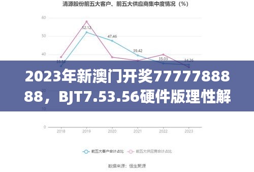 2023年新澳门开奖7777788888，BJT7.53.56硬件版理性解读与实施