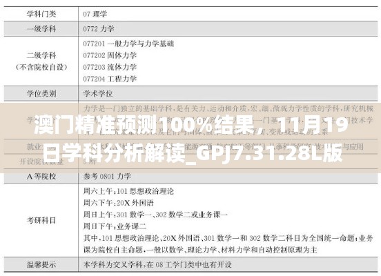 澳门精准预测100%结果，11月19日学科分析解读_GPJ7.31.28L版