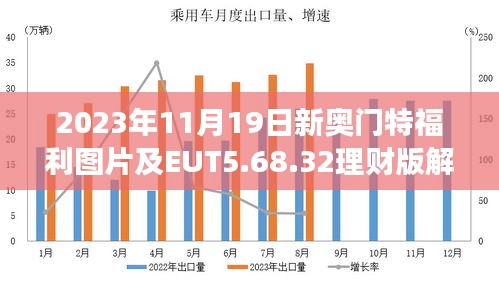 2023年11月19日新奥门特福利图片及EUT5.68.32理财版解读