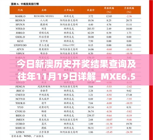 今日新澳历史开奖结果查询及往年11月19日详解_MXE6.53.77体验版