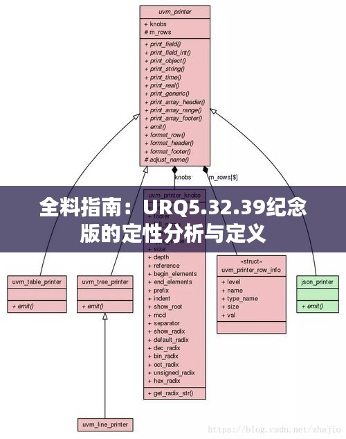 全料指南：URQ5.32.39纪念版的定性分析与定义