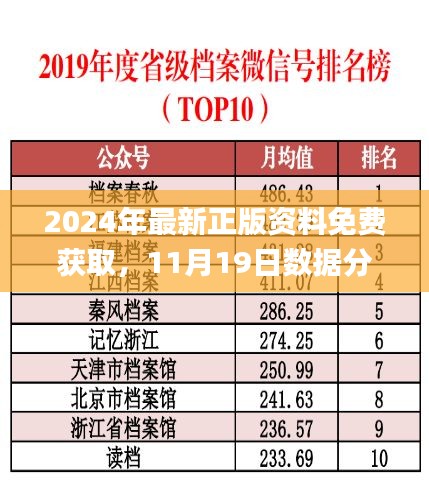 2024年最新正版资料免费获取，11月19日数据分析解读_SKH5.42.47编程版