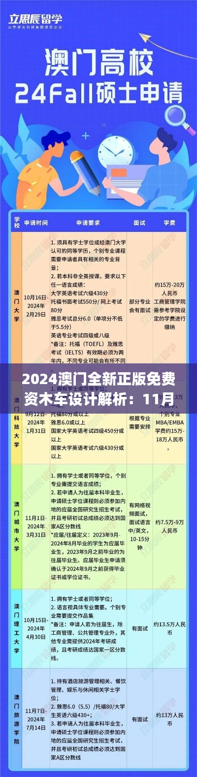 2024澳门全新正版免费资木车设计解析：11月19日快速规划_EHK4.61.76精选版