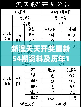 新澳天天开奖最新54期资料及历年11月19日执行机制评估_QEM3.37.94创意设计版