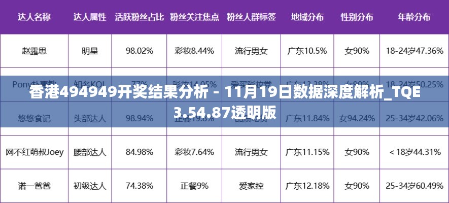 香港494949开奖结果分析 - 11月19日数据深度解析_TQE3.54.87透明版