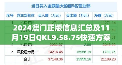 2024澳门正版信息汇总及11月19日QKL9.58.75快速方案实施指南