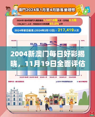 2004新澳门每日好彩揭晓，11月19日全面评估报告_VPL7.76.79增强版