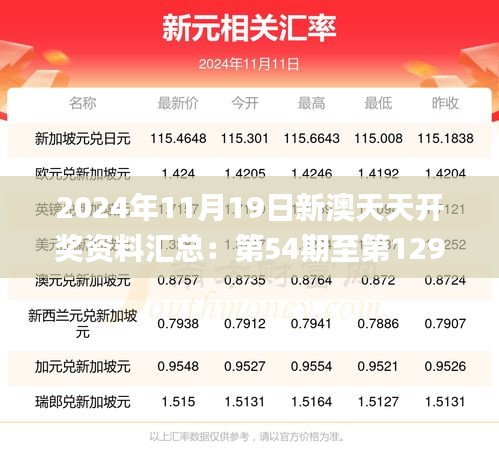 2024年11月19日新澳天天开奖资料汇总：第54期至第129期解读与策略_SMQ6.58.75升级版