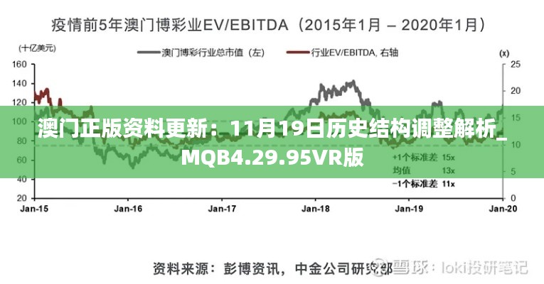 澳门正版资料更新：11月19日历史结构调整解析_MQB4.29.95VR版