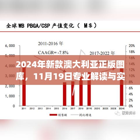 2024年新款澳大利亚正版图库，11月19日专业解读与实施_BOC3.70.38广播版