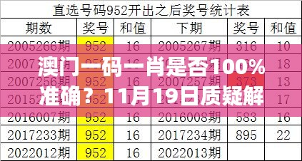 澳门一码一肖是否100%准确？11月19日质疑解答分析_GFK9.42.50散热版