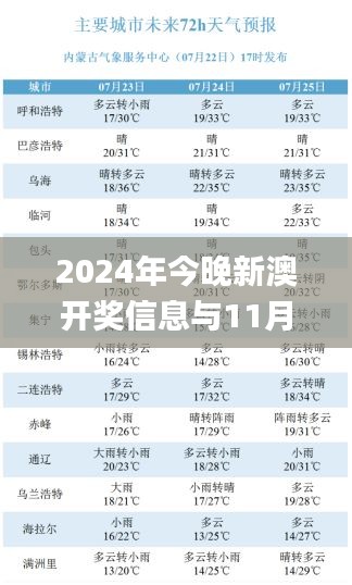 2024年今晚新澳开奖信息与11月高效解析_NVE3.28.49版本