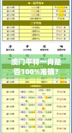 澳门平特一肖是否100%准确？深入分析与解答_EYO5.49.50云技术版