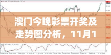 澳门今晚彩票开奖及走势图分析，11月19日新技术研究探讨_JSD1.53.97无限版