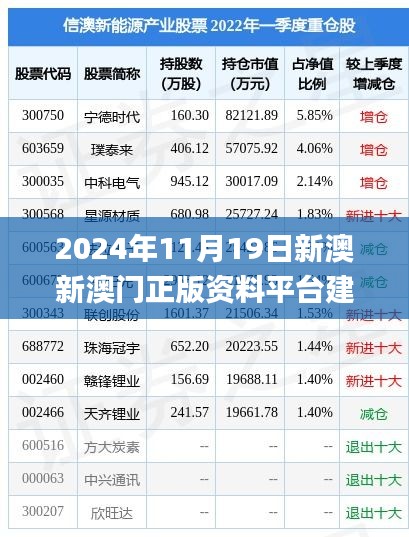 2024年11月19日新澳新澳门正版资料平台建设落实分析_HWM8.16.87硬件版本