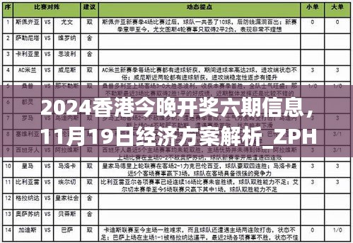 2024香港今晚开奖六期信息，11月19日经济方案解析_ZPH7.39.59豪华版