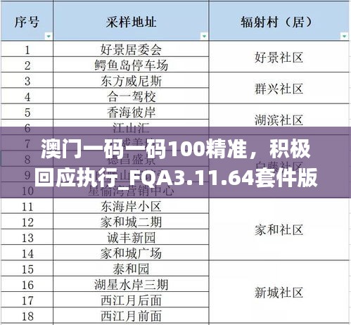 澳门一码一码100精准，积极回应执行_FQA3.11.64套件版