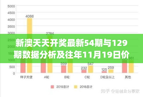 新澳天天开奖最新54期与129期数据分析及往年11月19日价值评估_FIG5.53.71并发版