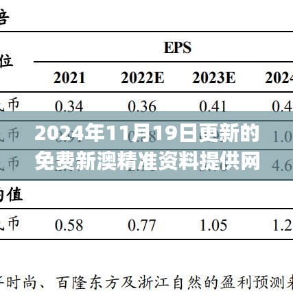 2024年11月19日更新的免费新澳精准资料提供网站汇总_UNG6.76.51简易版