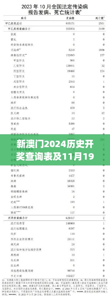 新澳门2024历史开奖查询表及11月19日现象解析评估_XMJ3.35.99旅行者特别版