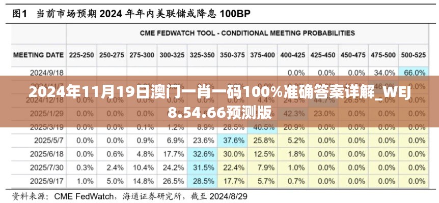 2024年11月19日澳门一肖一码100%准确答案详解_WEJ8.54.66预测版