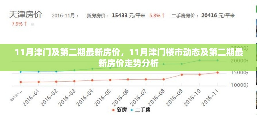 津门楼市最新动态，11月房价走势分析与第二期房价报告解读