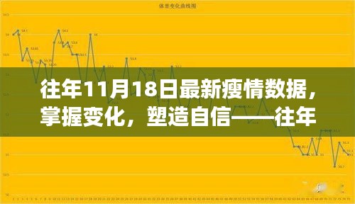 往年11月18日瘦身数据解析，励志背后的自信塑造之路