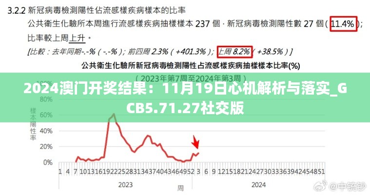 2024澳门开奖结果：11月19日心机解析与落实_GCB5.71.27社交版