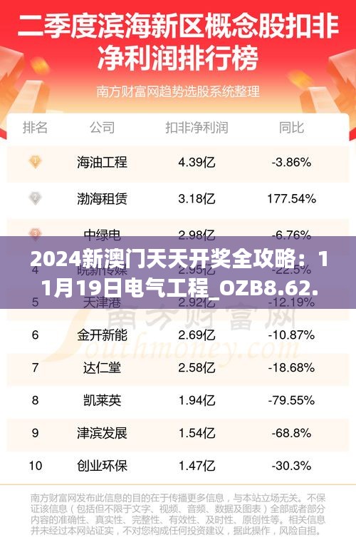 2024新澳门天天开奖全攻略：11月19日电气工程_OZB8.62.77语音版