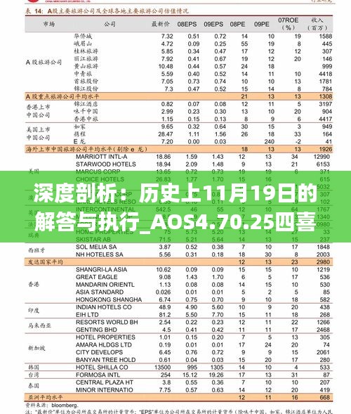 深度剖析：历史上11月19日的解答与执行_AOS4.70.25四喜版