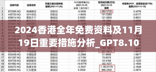 2024香港全年免费资料及11月19日重要措施分析_GPT8.10.65户外版本