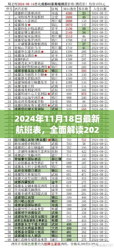 全面解读2024年11月18日最新航班表，特性、体验、竞品对比与用户分析概览