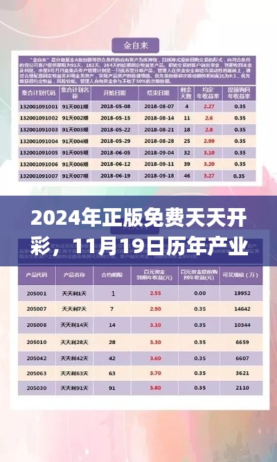 2024年正版免费天天开彩，11月19日历年产业政策_QRM3.51.95外观版