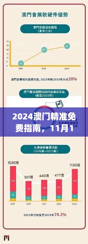 2024澳门精准免费指南，11月19日专业评估与解答方法_ZKO3.18.87调整版