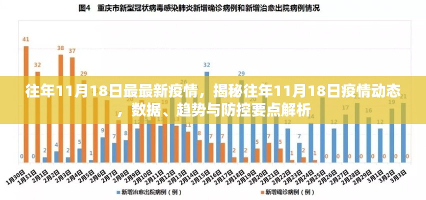 揭秘往年1月疫情动态，数据、趋势与防控要点解析（历年疫情最新动态）