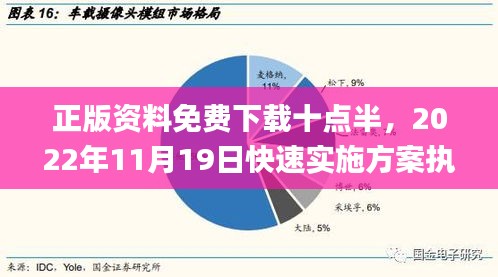 正版资料免费下载十点半，2022年11月19日快速实施方案执行_HEA3.79.92电信版