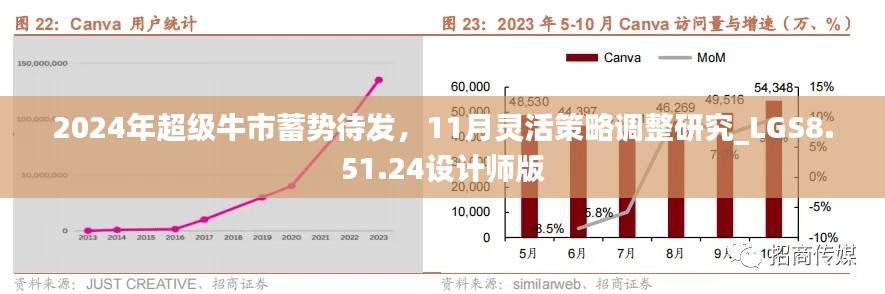 2024年超级牛市蓄势待发，11月灵活策略调整研究_LGS8.51.24设计师版