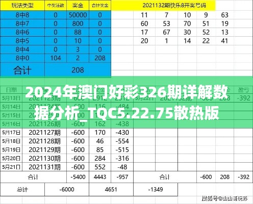 2024年澳门好彩326期详解数据分析_TQC5.22.75散热版