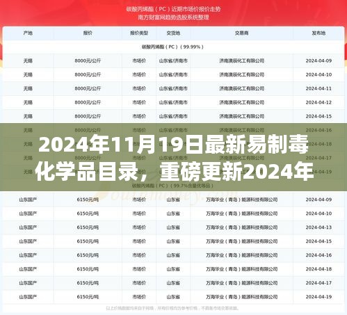 2024年11月19日最新易制毒化学品目录，重磅更新2024年易制毒化学品目录智能管理系统，科技革新，安全无忧