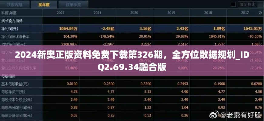 2024新奥正版资料免费下载第326期，全方位数据规划_IDQ2.69.34融合版