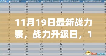 11月19日战力升级日，友情见证与温馨日常的最新战力表