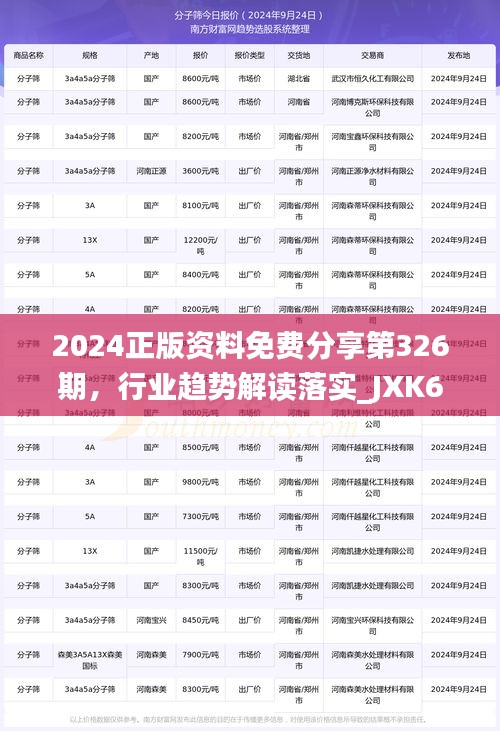 2024正版资料免费分享第326期，行业趋势解读落实_JXK6.56.55教育版