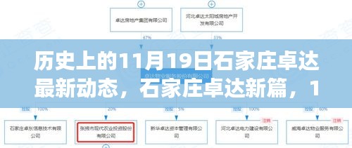 历史上的11月19日石家庄卓达最新动态，石家庄卓达新篇，11月19日的自然秘境探索之旅