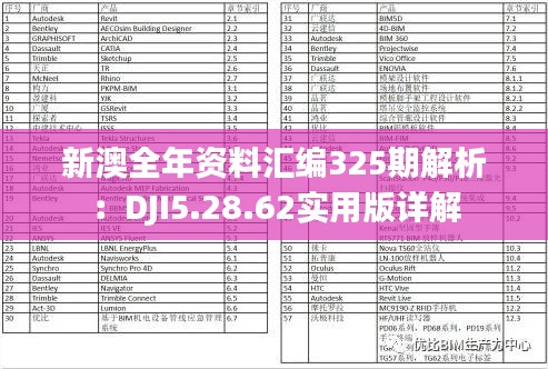 新澳全年资料汇编325期解析：DJI5.28.62实用版详解