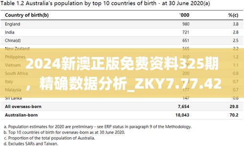 2024新澳正版免费资料325期，精确数据分析_ZKY7.77.42明星版