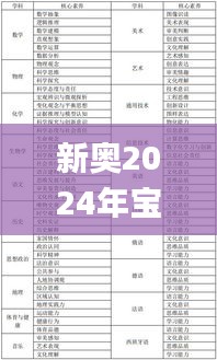 新奥2024年宝典第325期：金属材料_COR9.31.44启天境