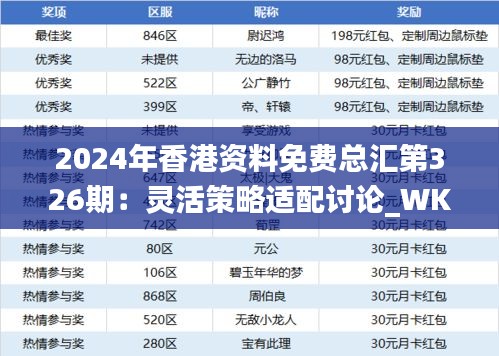 2024年香港资料免费总汇第326期：灵活策略适配讨论_WKL2.62.77移动版